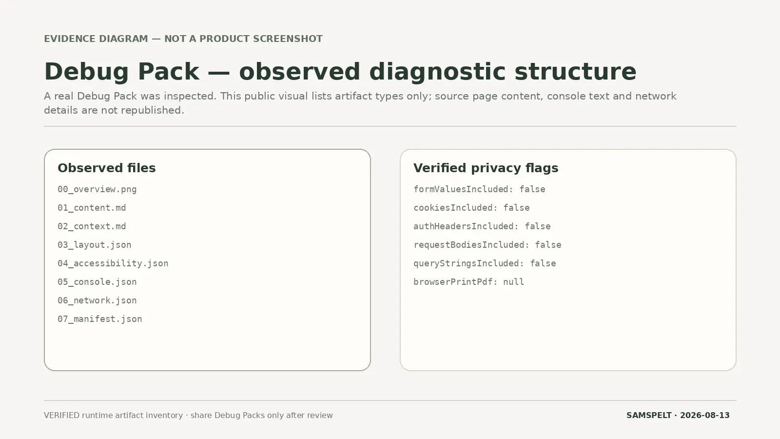 Observed file structure of a Vidare Debug Pack