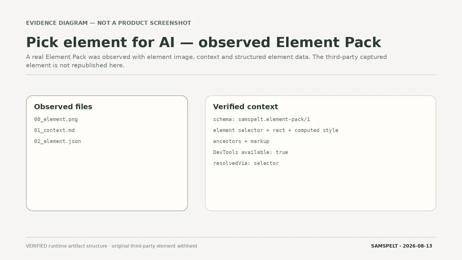 Observed file structure of a Vidare Element Pack